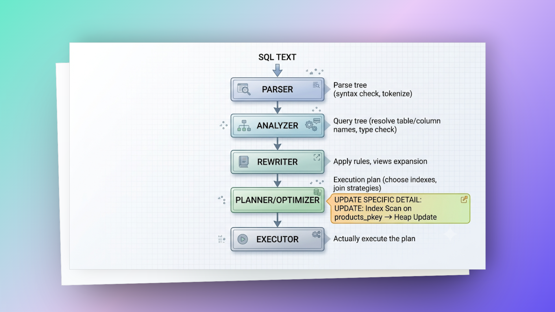query-processing-pipeline
